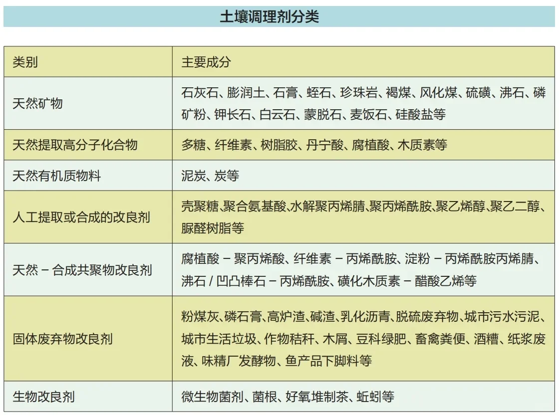 科学种田土壤改造