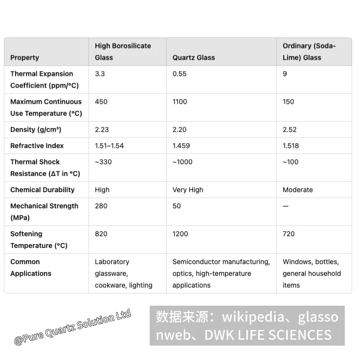 玻璃竟然分这么多种?1分钟看懂玻璃材质