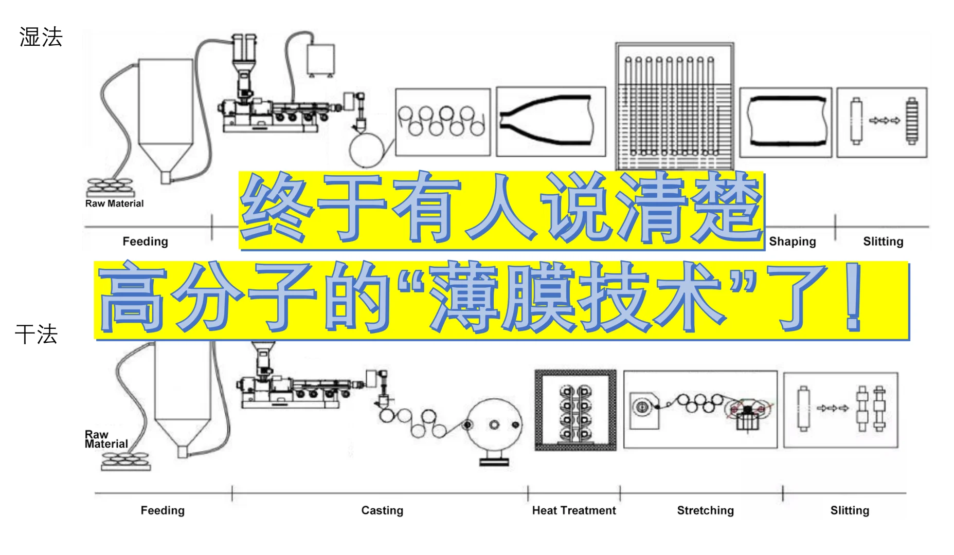 终于有人把高分子“薄膜技术”讲清楚了！
