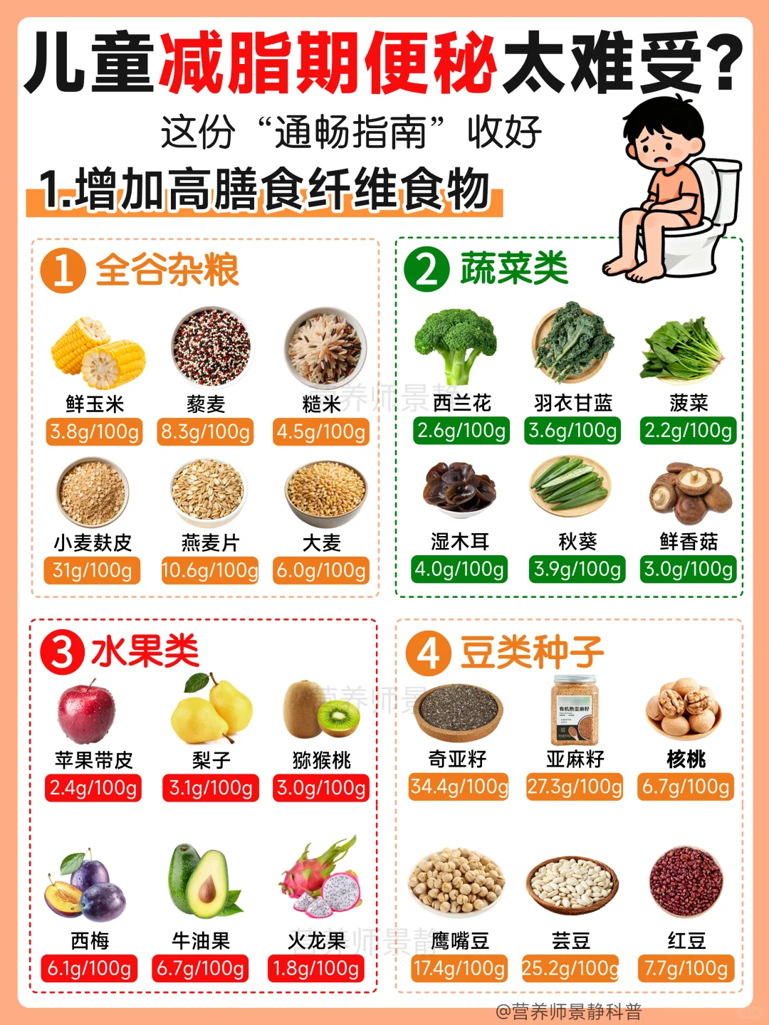 儿童减脂期便秘太难受?“通畅指南”收好了