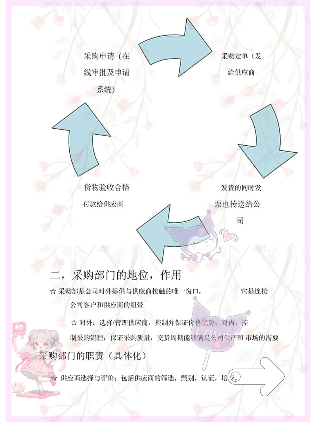 挖到宝.采购管理原来这么简单