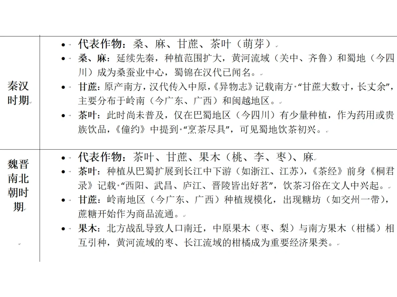 高中历史核心概念：经济作物