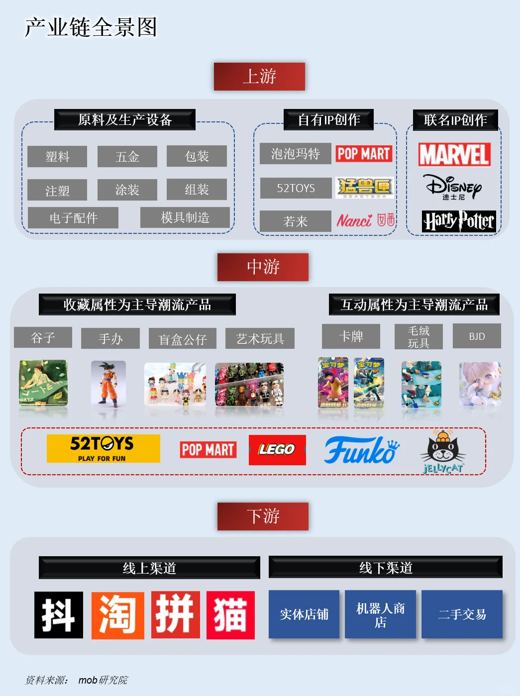 一天吃透一条产业链：NO.99 潮玩产业