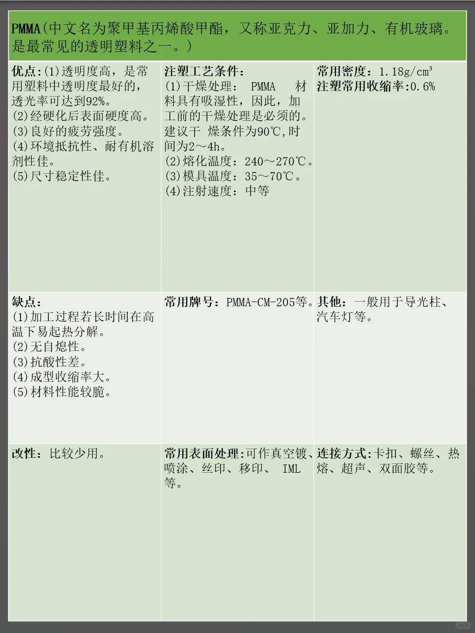 结构设计常用塑料材料特性