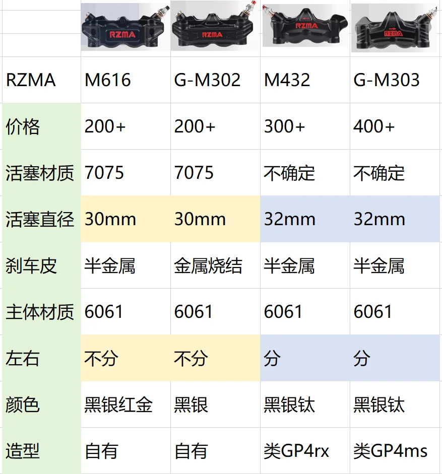 RZMA大辐射产品线选择