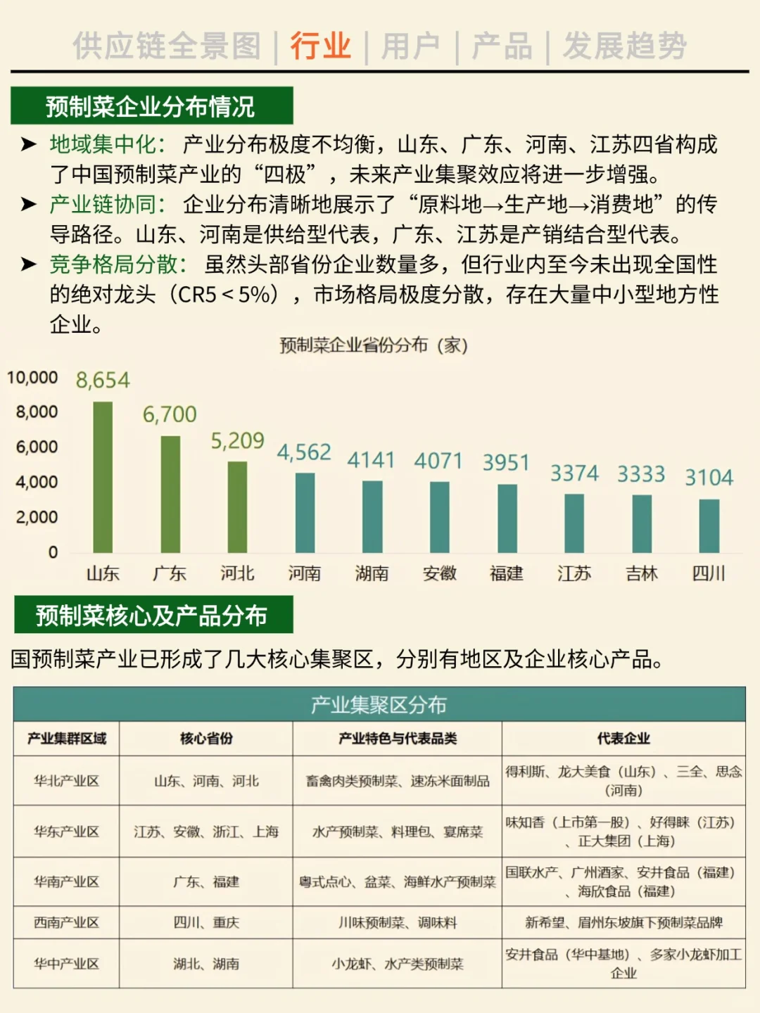 一天吃透一条产业链。NO.43 预制菜