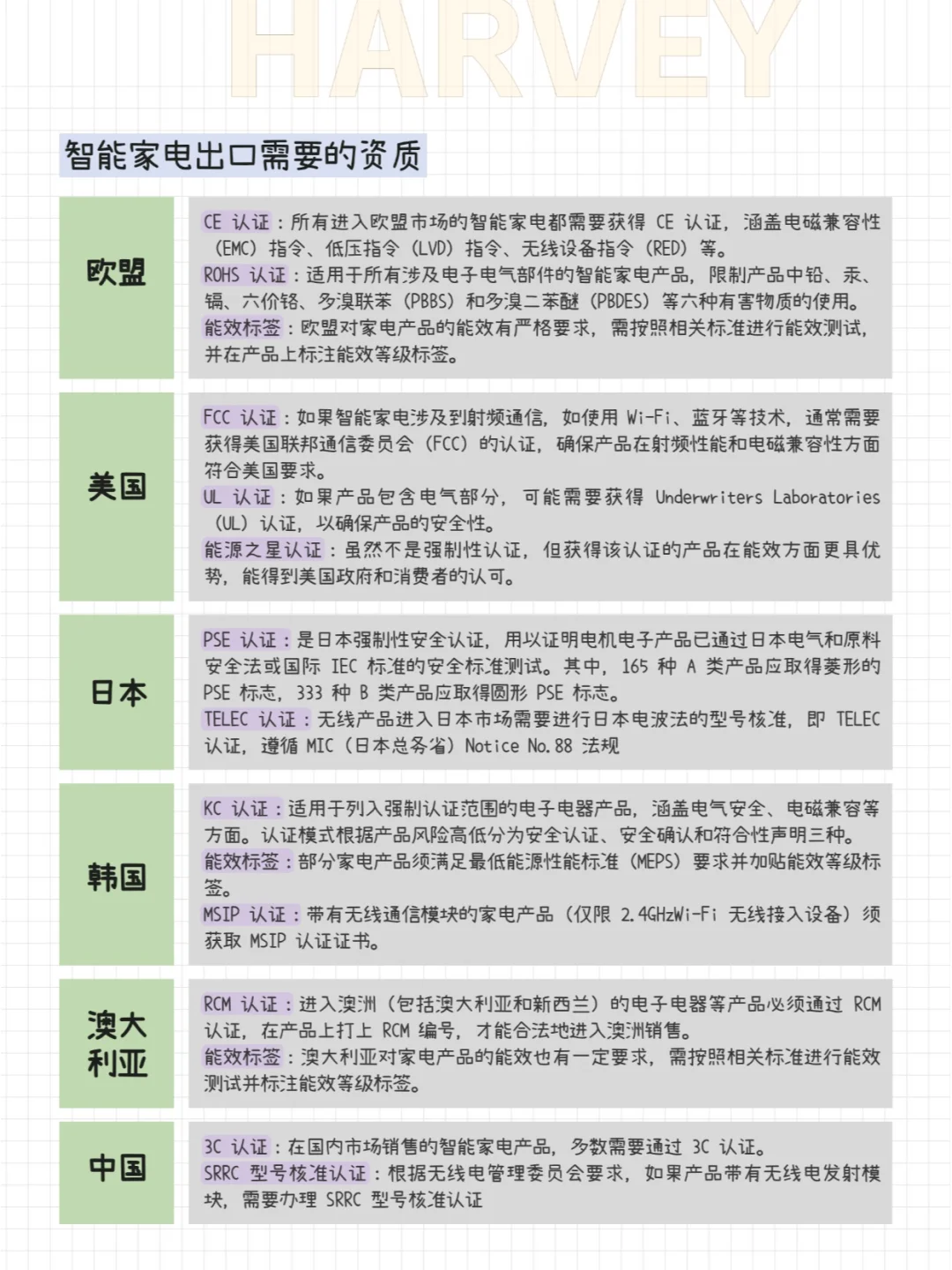 2025外贸行业之智能家居