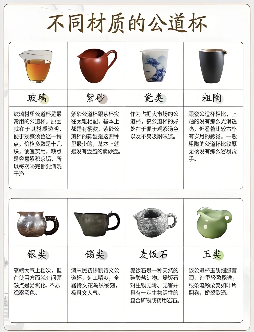 一张图带你了解不同器型的公道杯