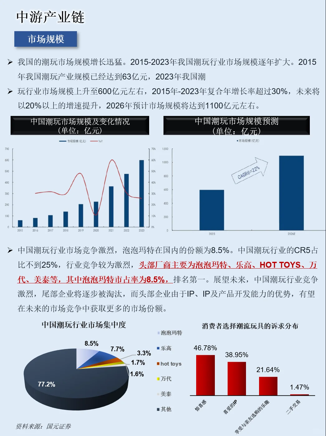 一天吃透一条产业链：NO.99 潮玩产业