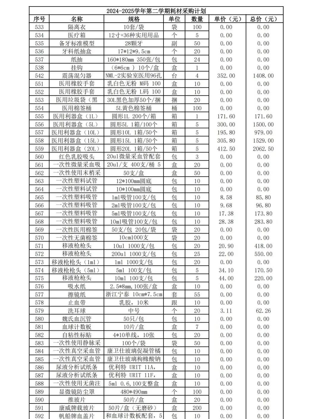 实验室仪器设备耗材供应清单