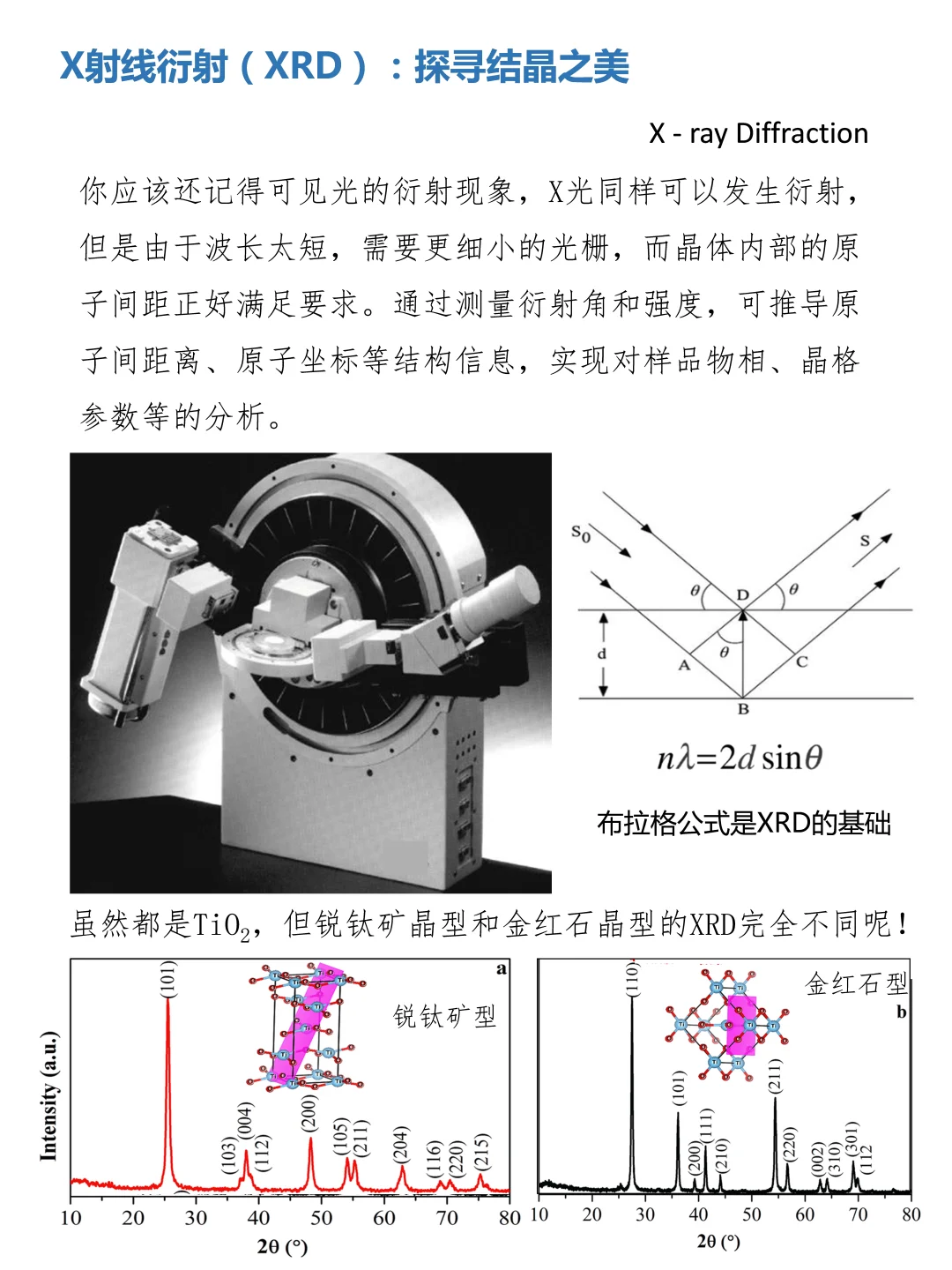 反正考上了，提前看看：大学那些科研仪器