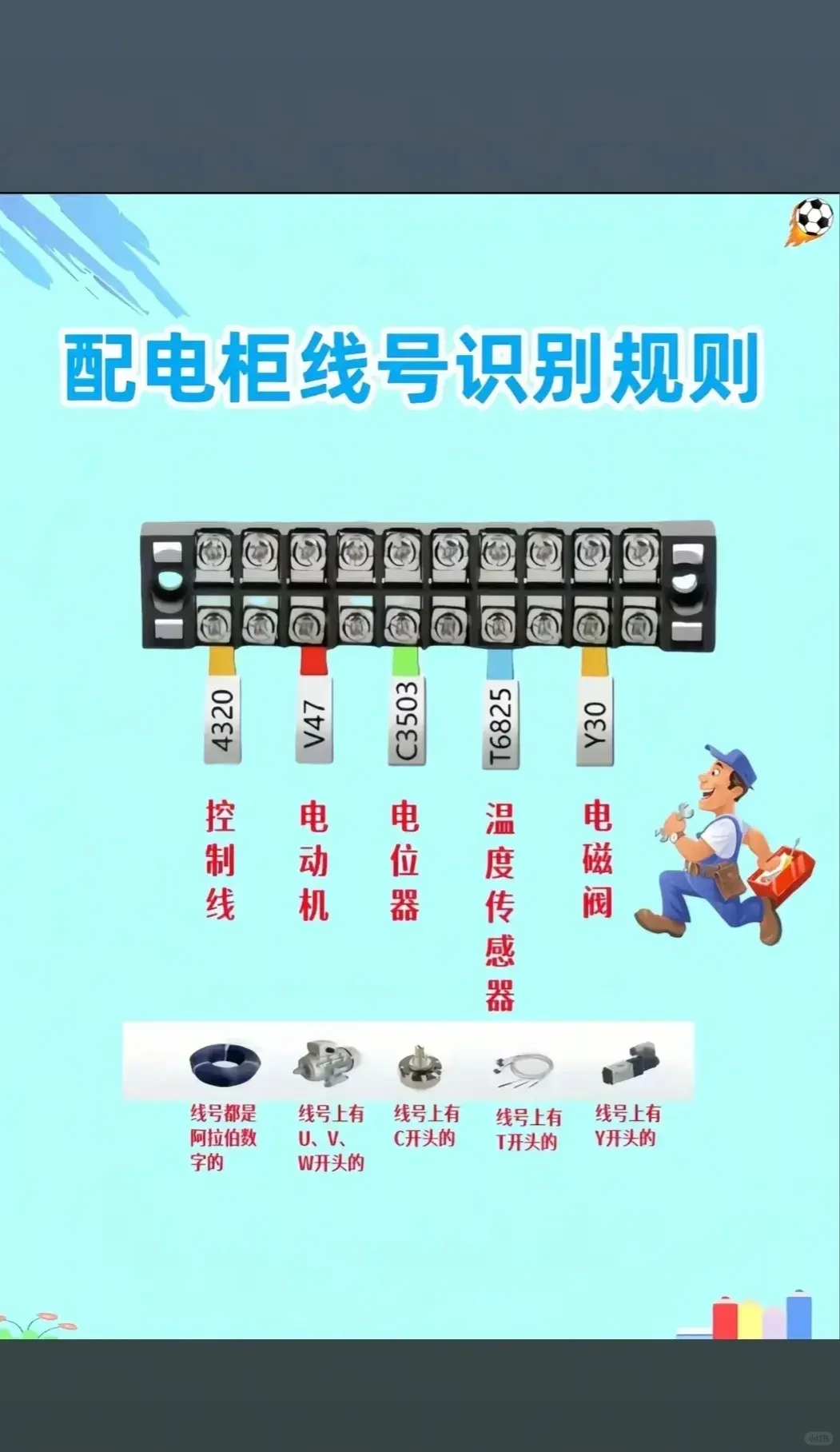 干电工必懂的PLC外围设备，这些干货必须懂