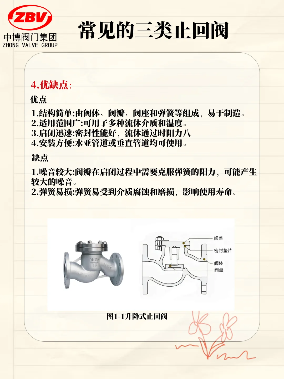 常见三类止回阀