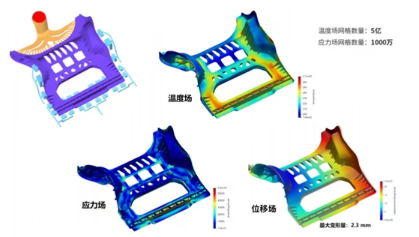 整车一体化压铸成型