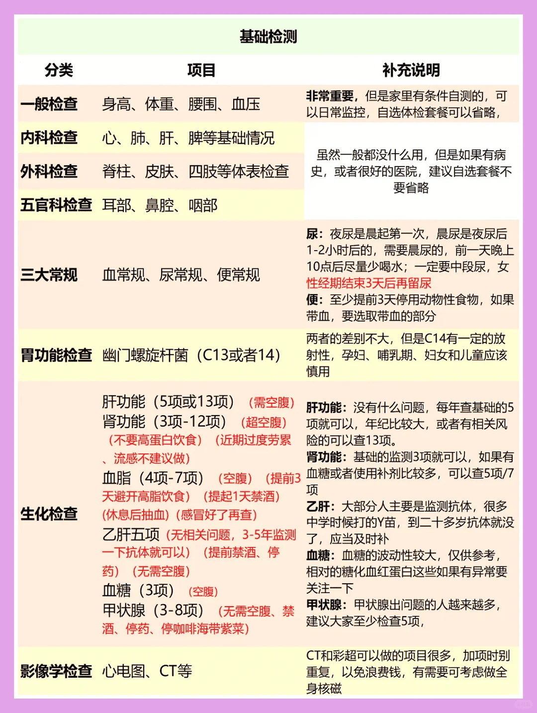 普通人体检,究竟查哪些项目?