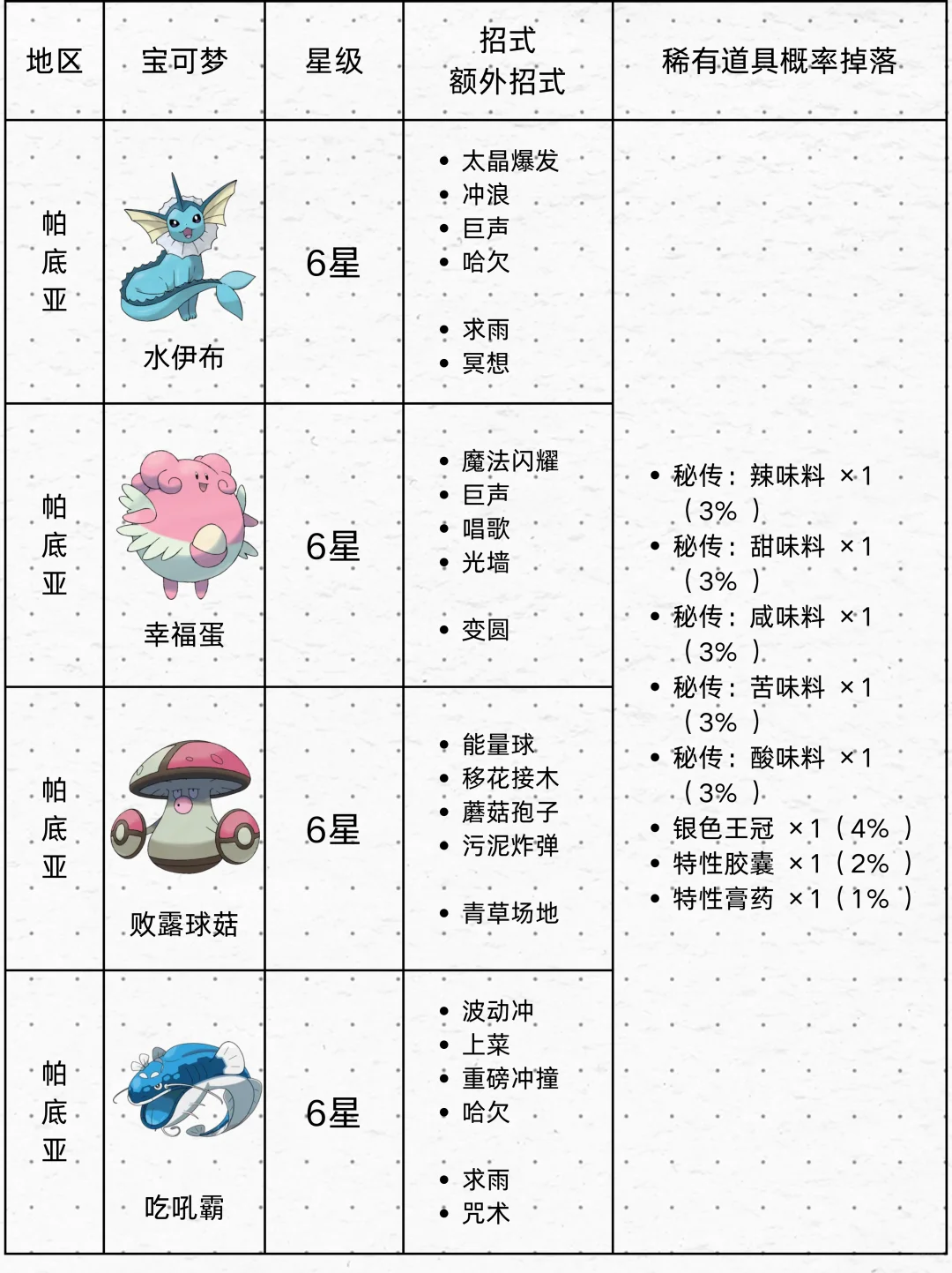 高概率出调味料的5/6星太晶坑