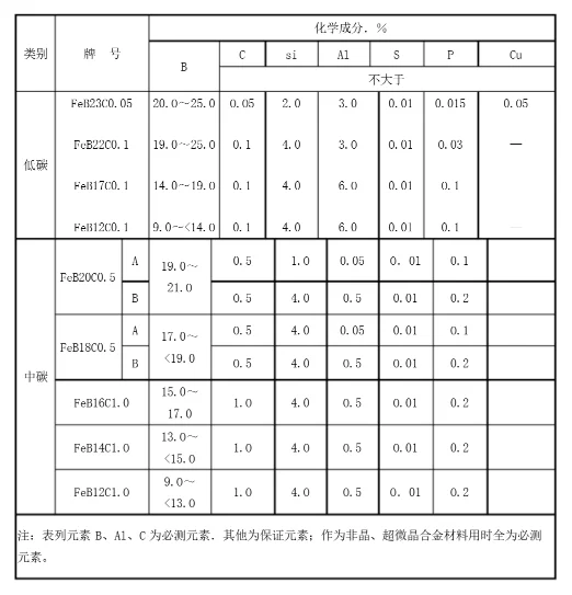 产品学习/铁合金---硼铁