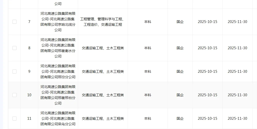 学交通运输的同学快来捡漏啦