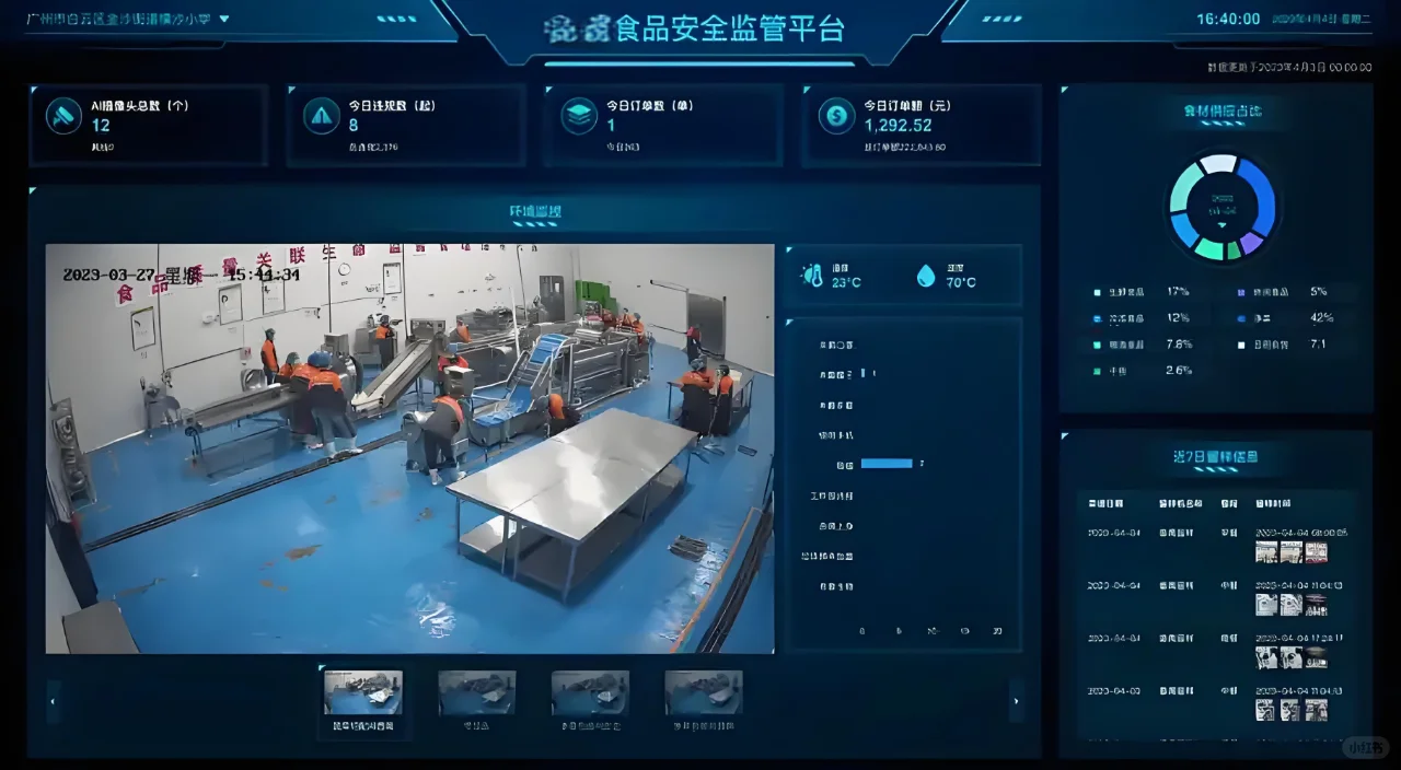 揭秘中央厨房:设备与技术如何协同工作