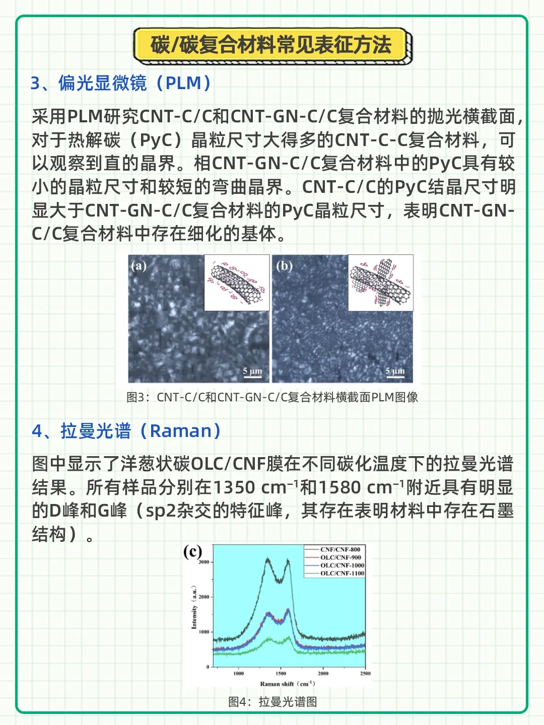 泰裤辣！终于学会了碳/碳复合材料的表征