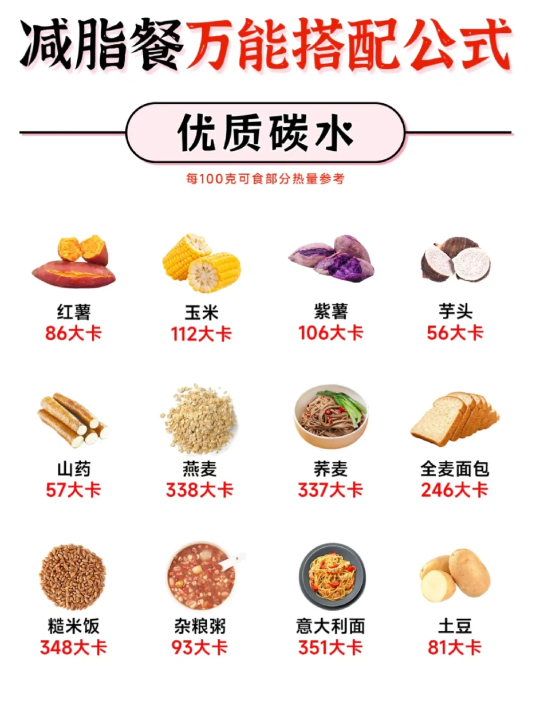 减脂应该怎么搭配食谱？