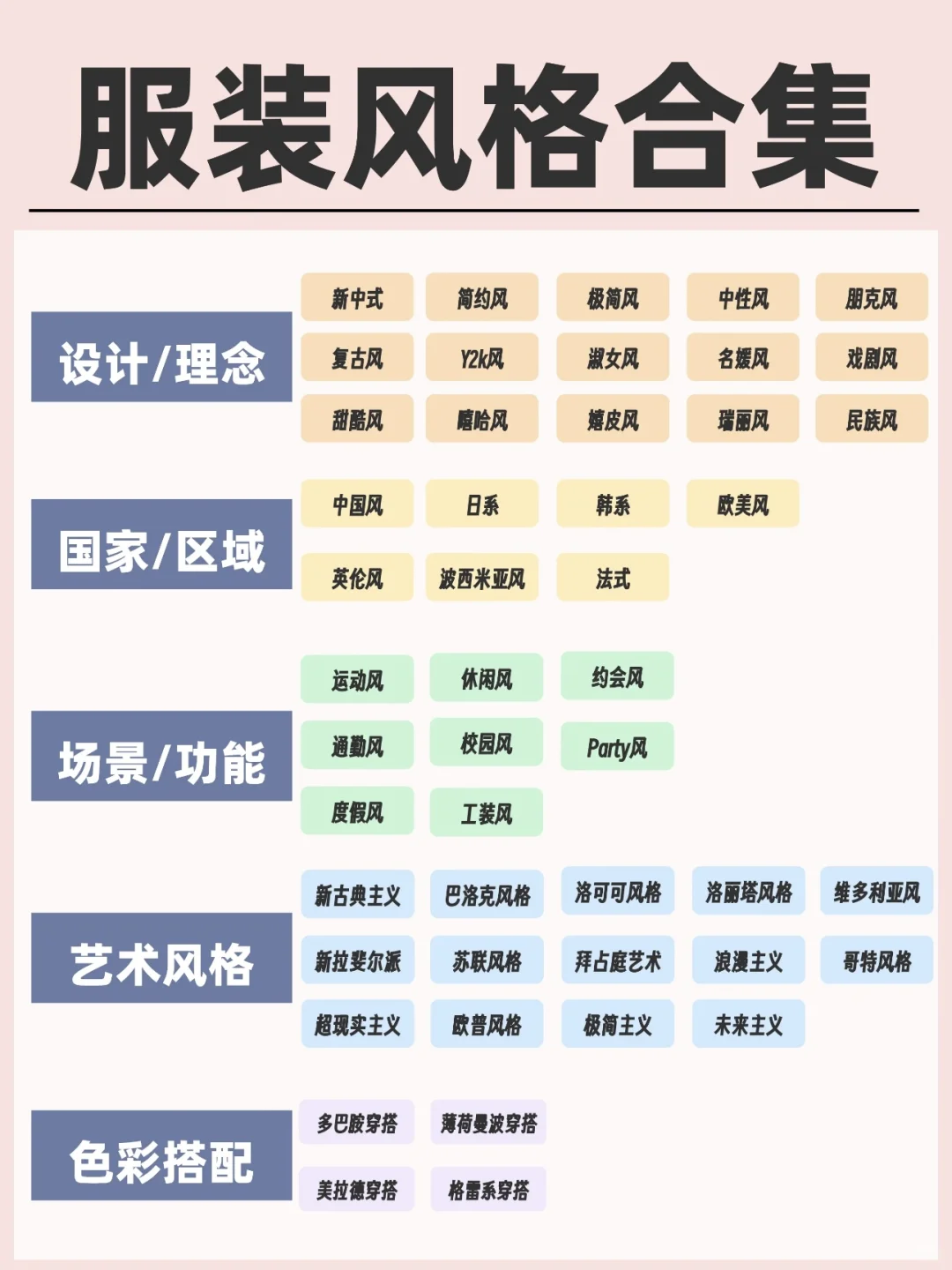 服装风格合集！！！