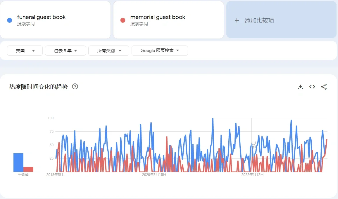 亚马逊选品-Funeral Guest Book