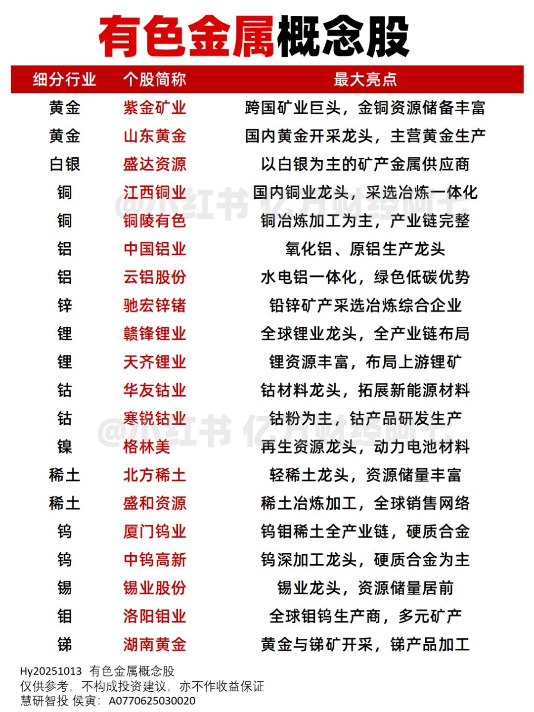 有色金属概念股梳理