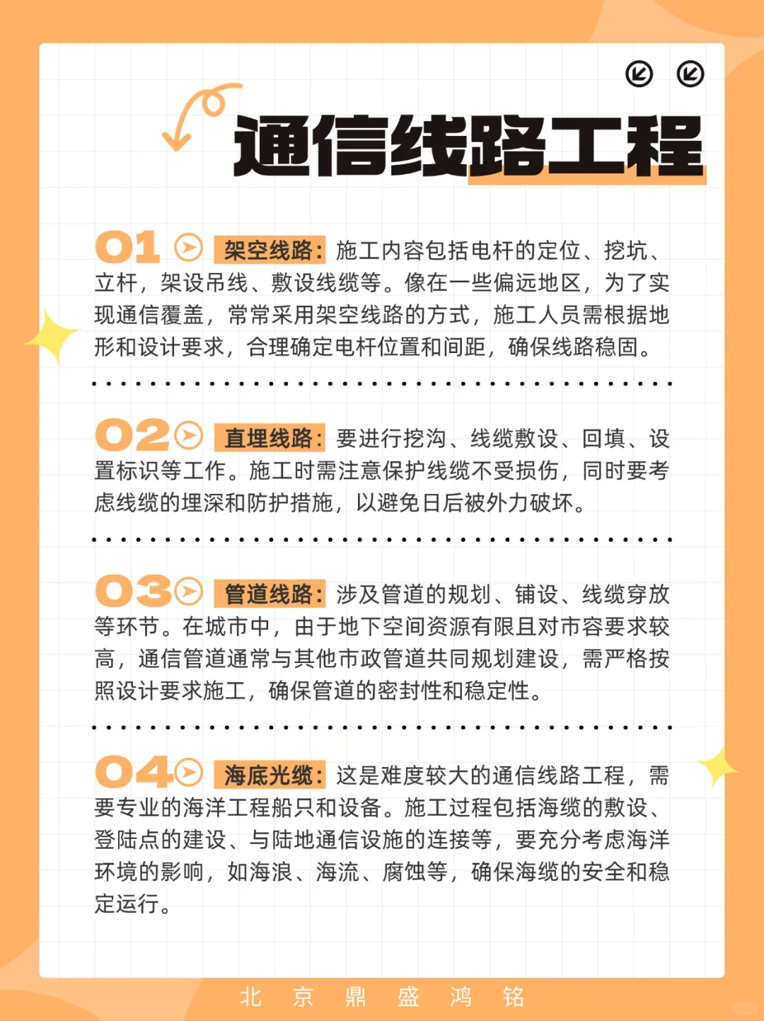 通信工程都有哪些项目