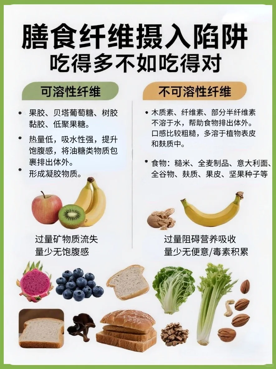 ✨膳食纤维摄入陷阱,吃得多不如吃得对❗
