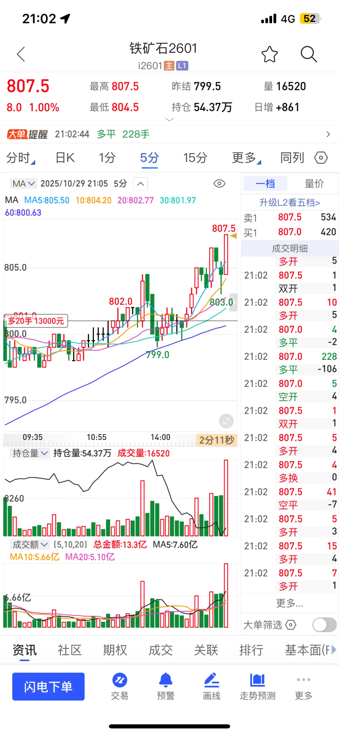 绝了！AI指标帮我抓准铁矿石20手多单节奏