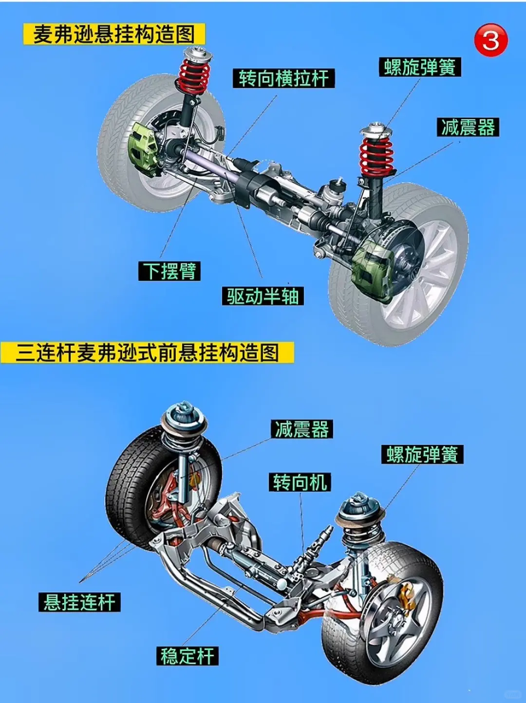 深入讲解悬挂有缺点|||希望对你选车有帮助