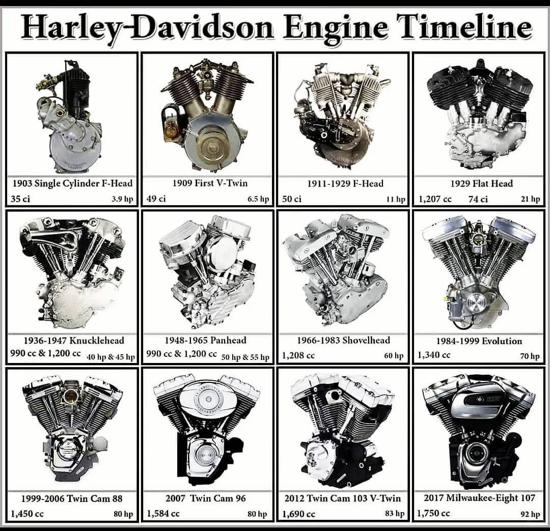 哈雷发动机进化史