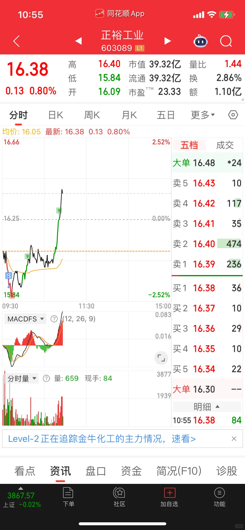 握了5天看今天破位了