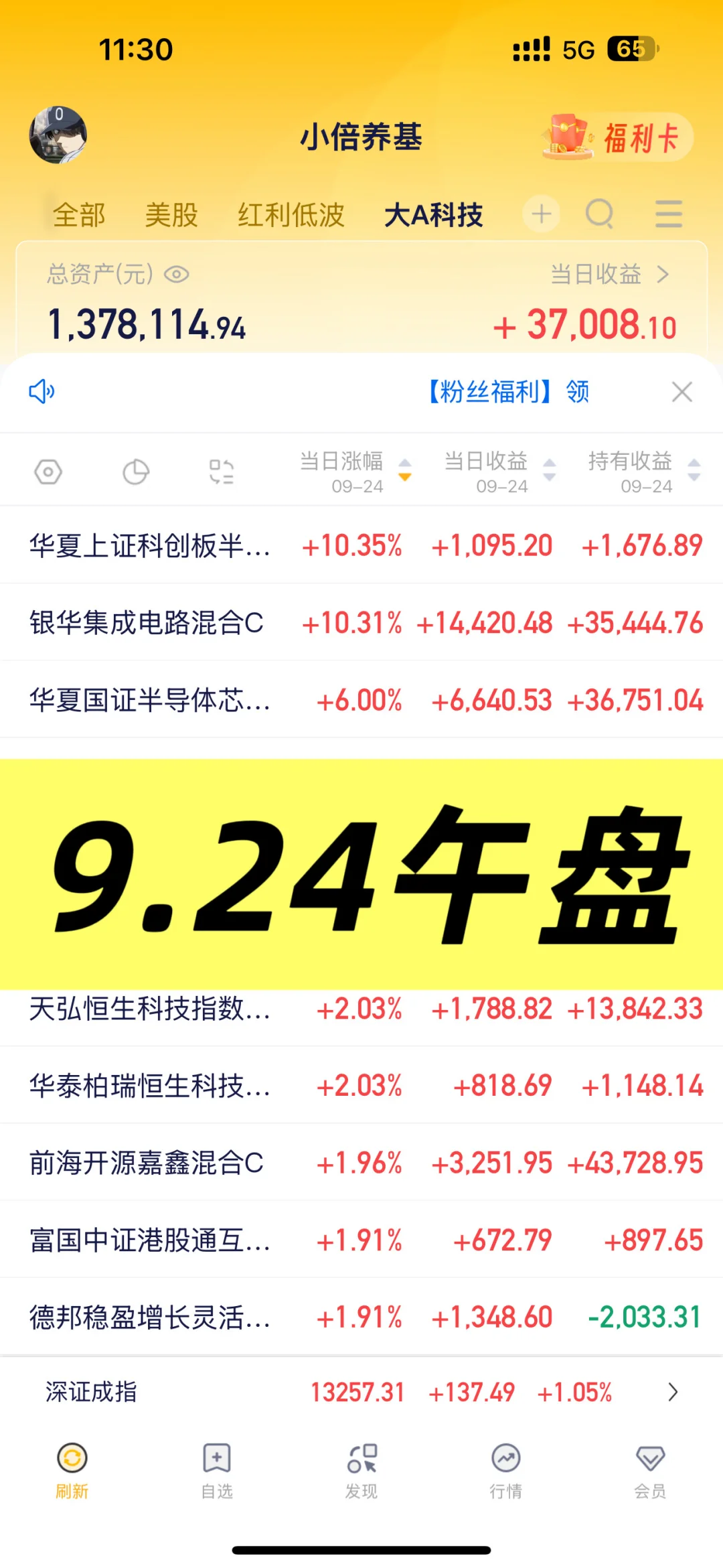 半导体设备暴涨!科技起飞,赚麻了!