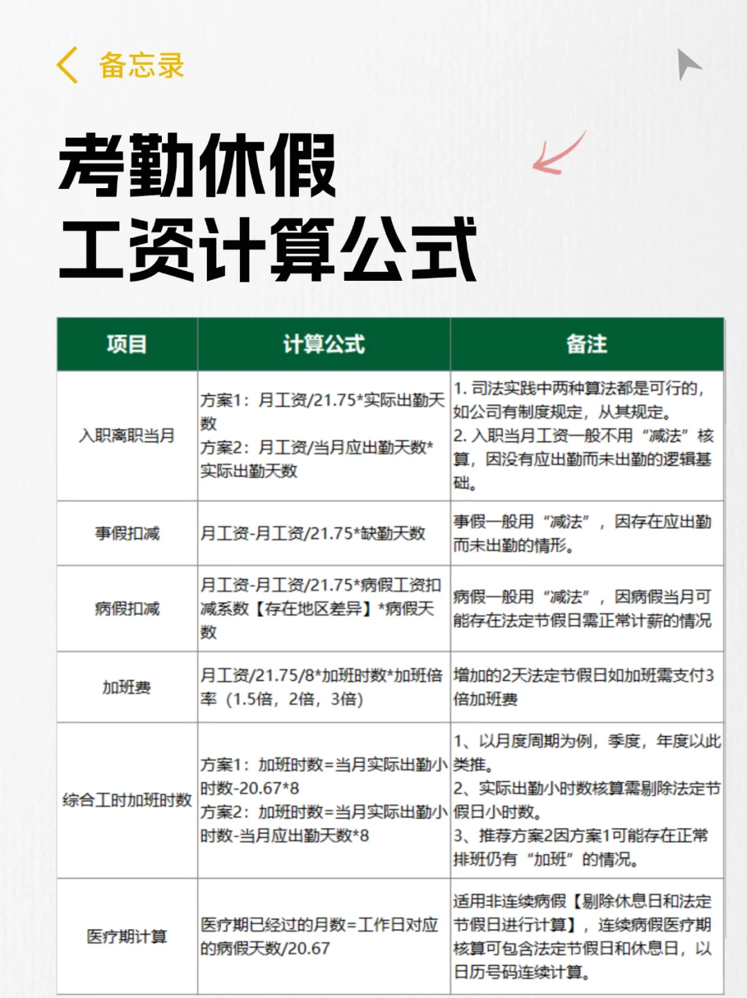 工资怎么算?2025年应出勤和计薪天数汇总