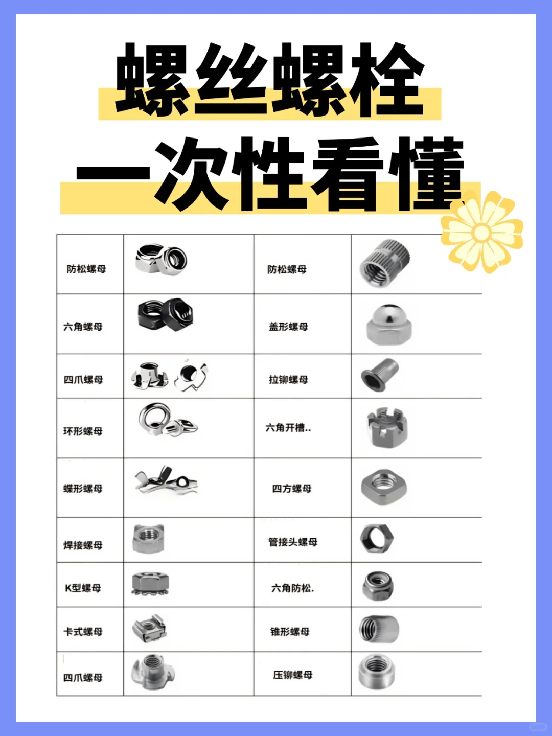螺丝螺栓一次性看懂！