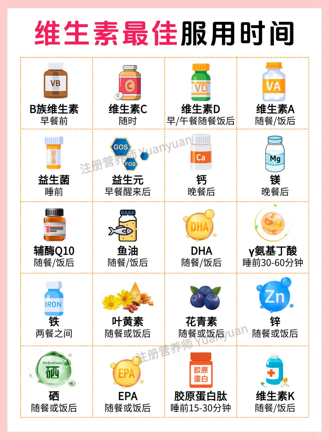 维生素别乱吃 搭配组合吸收翻倍