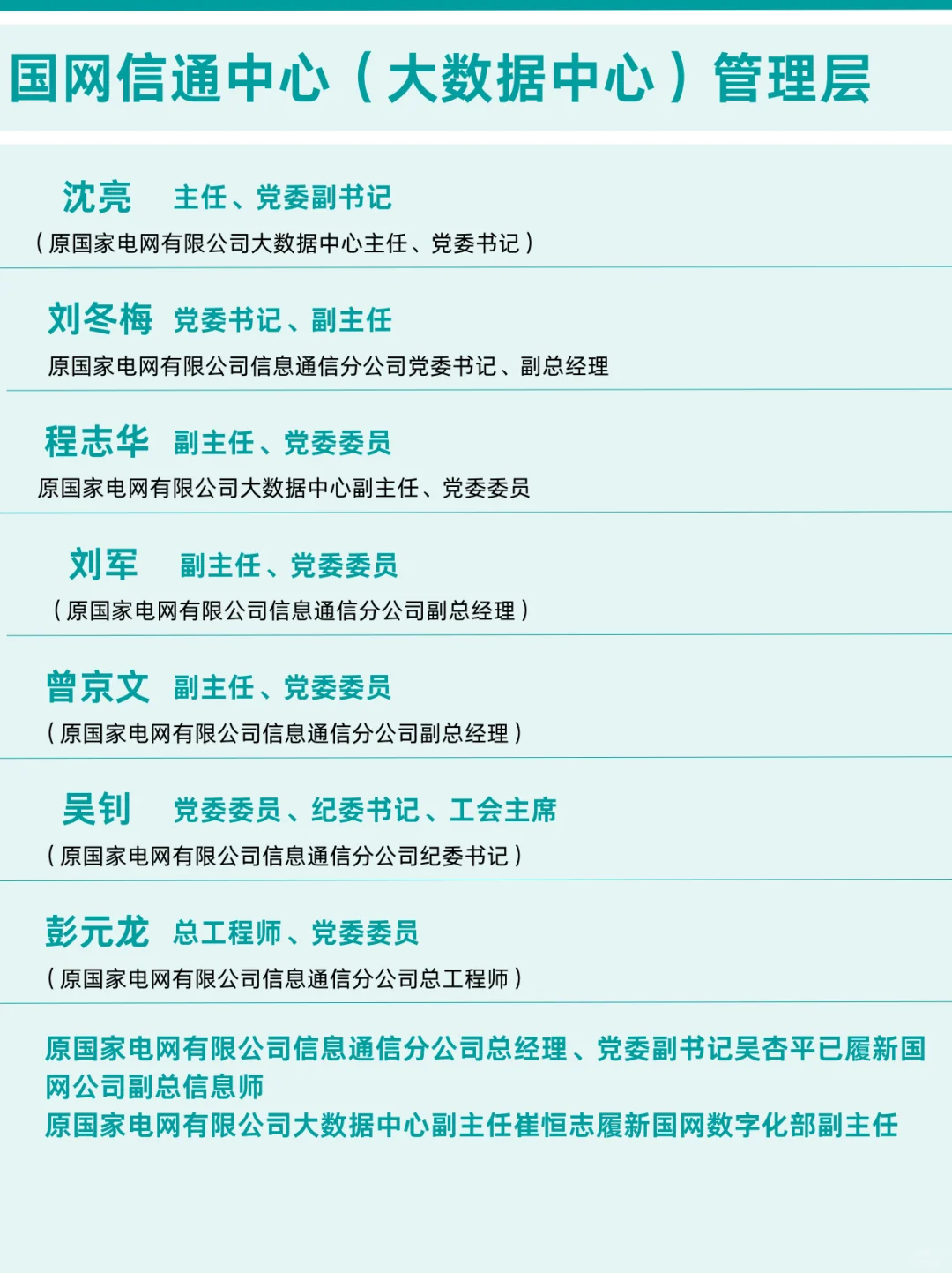 国家电网新直属单位最新管理层变动