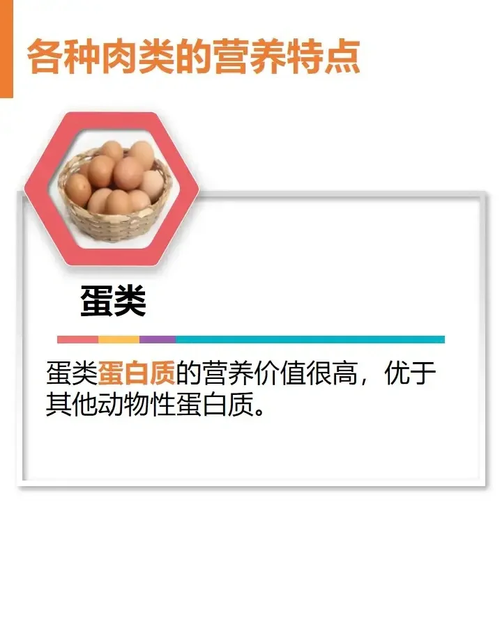 全民营养周?之鱼、禽、肉、蛋等动物性食物