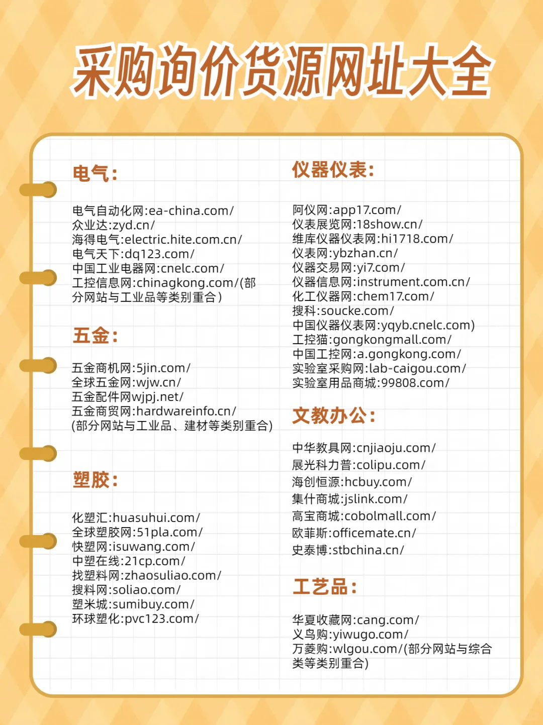 收藏！吐血整理的200+采购询价货源网址！