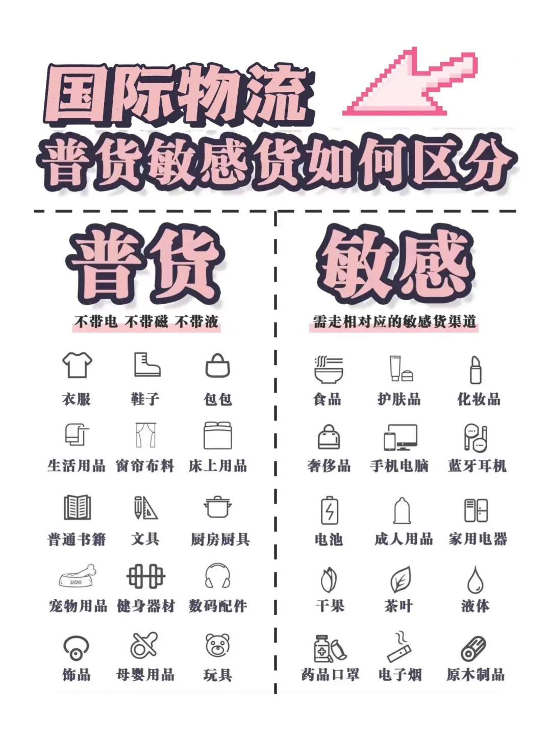 ?国际物流普货?敏货如何区分⁉️一张图搞懂