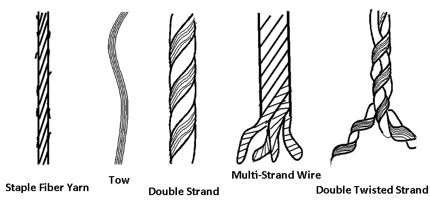 硬核向：双股纱的奥妙