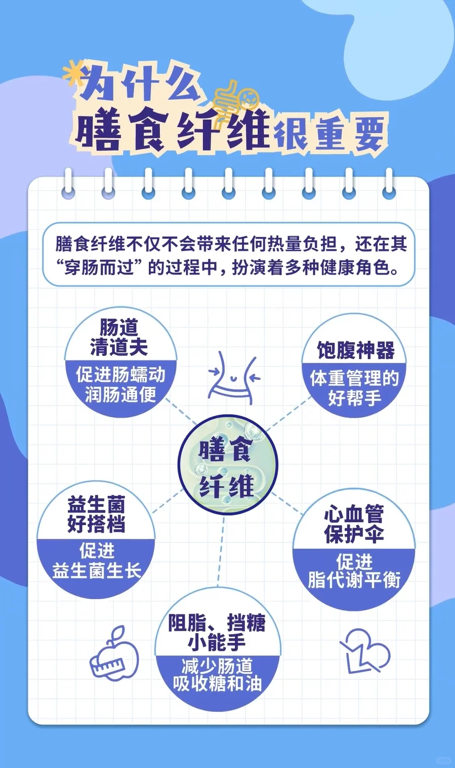 膳食营养缺口(2)