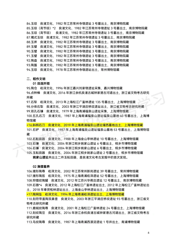 上博“实证中国”展览展品清单