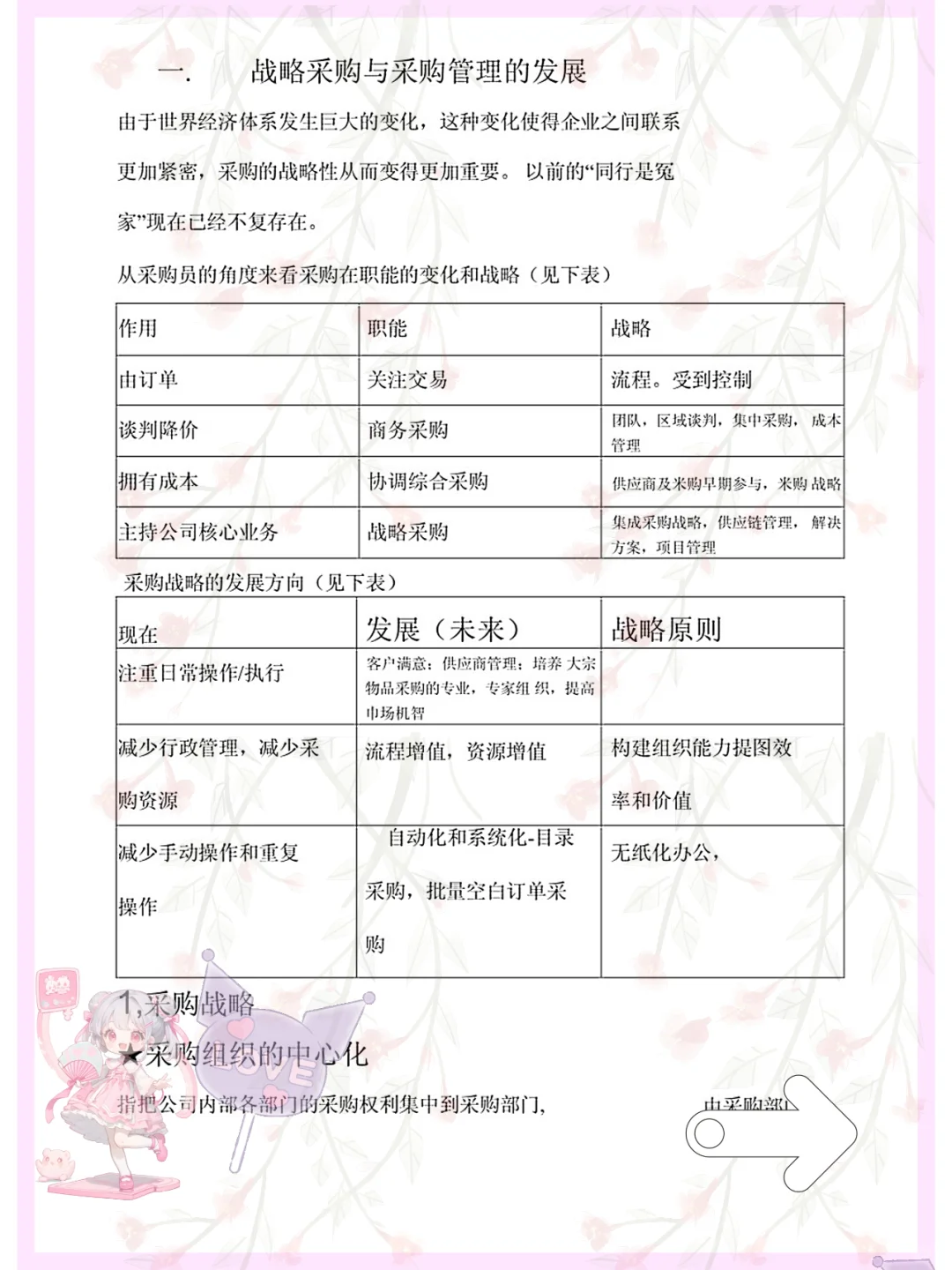 挖到宝.采购管理原来这么简单