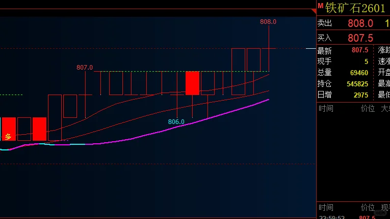 绝了！AI指标帮我抓准铁矿石20手多单节奏
