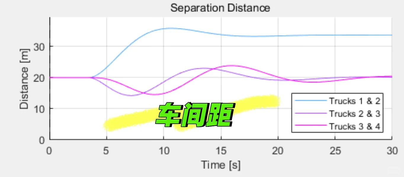 车辆编队汇入控制