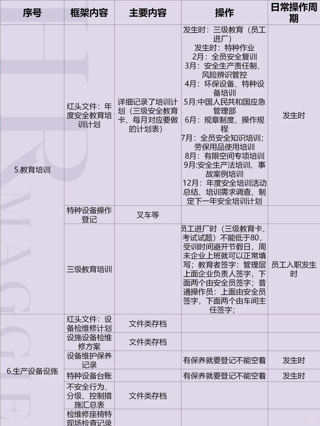 安全员日常实操指南?HR主管跨界管安环