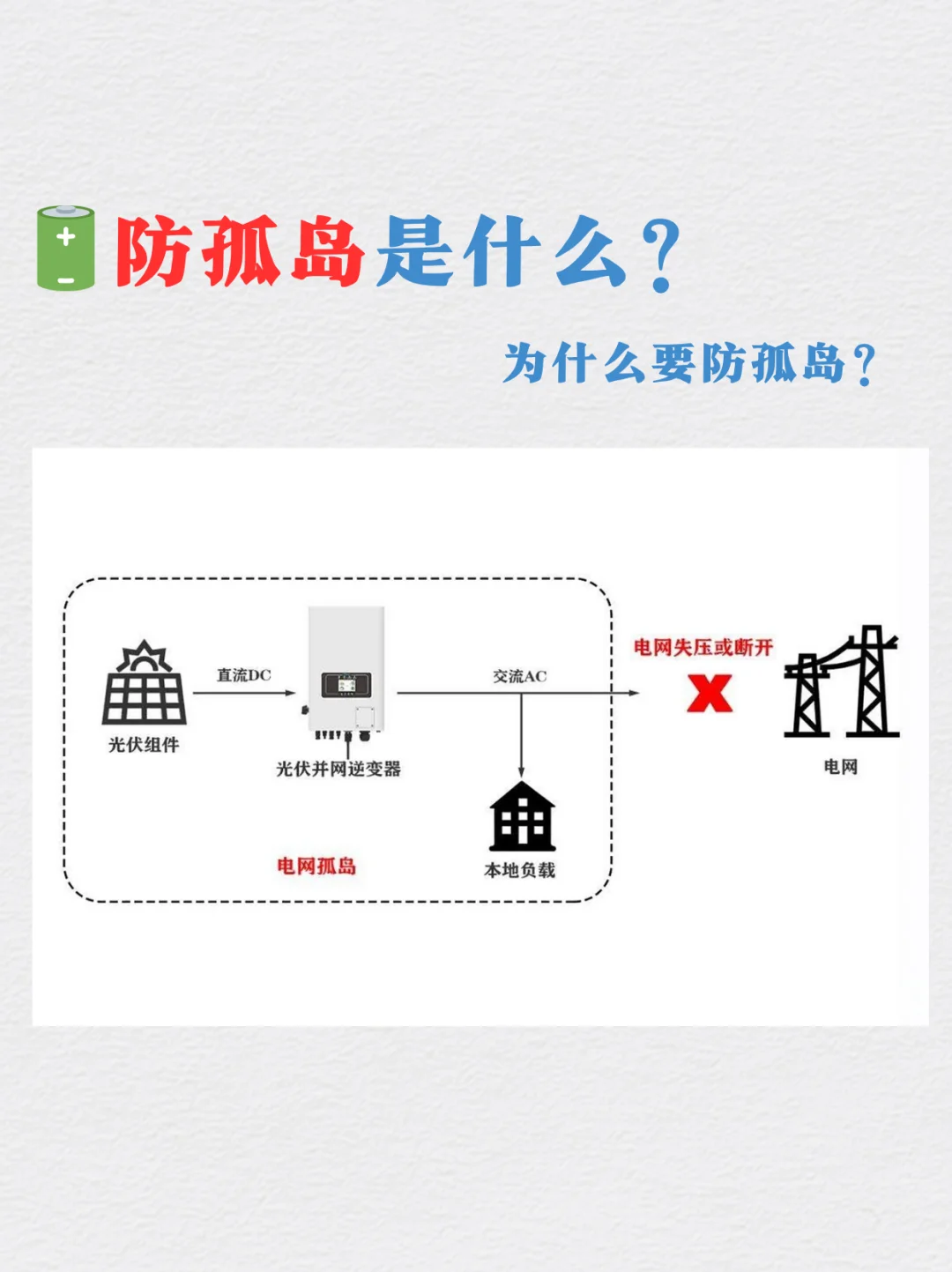 防孤岛是什么？为什么要防孤岛？